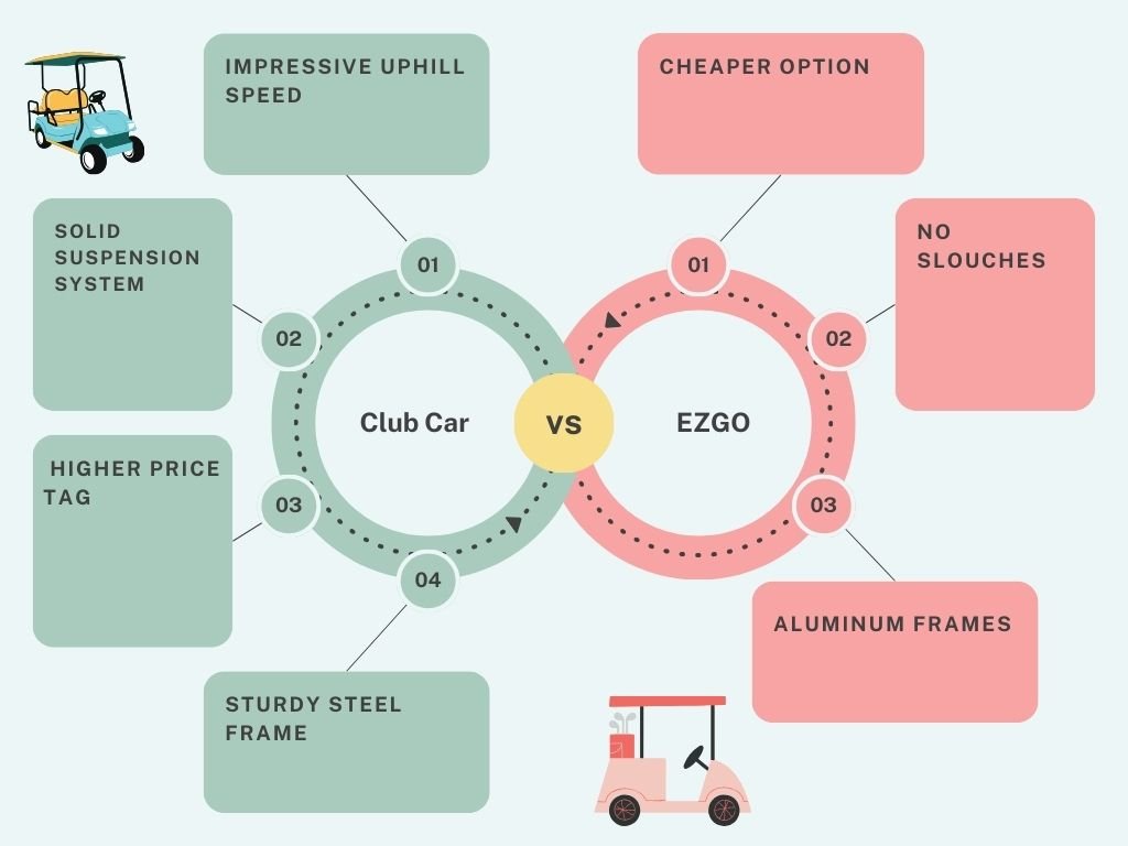 club car vs ezgo