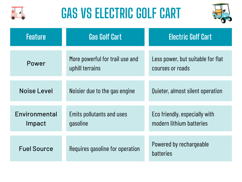 new vs used golf cart