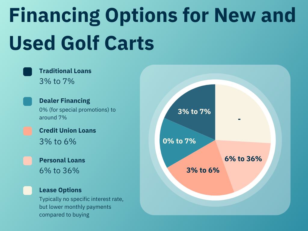 new vs used golf cart