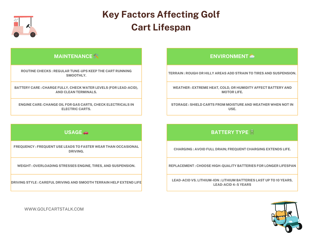 How Long Do Golf Carts Last?