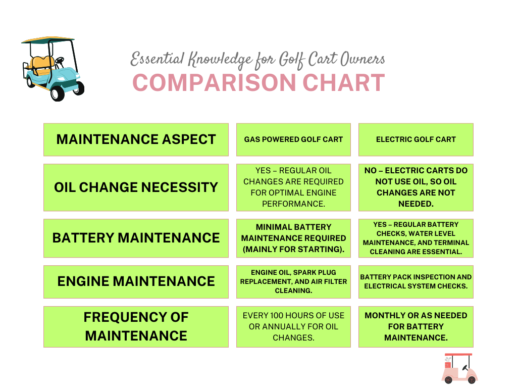 Golf Cart Oil Change Guide