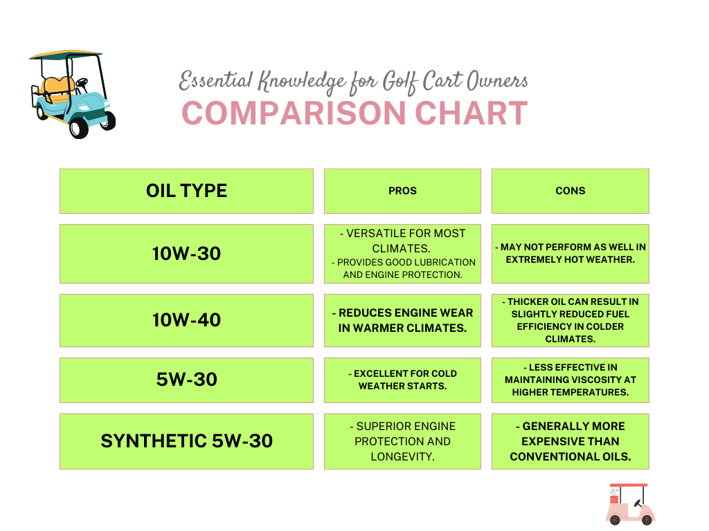 Golf Cart Oil Change Guide